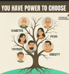 Support for Thyroid, PCOD & Diabetes Weight Issues