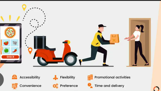 Online Order & Delivery Service